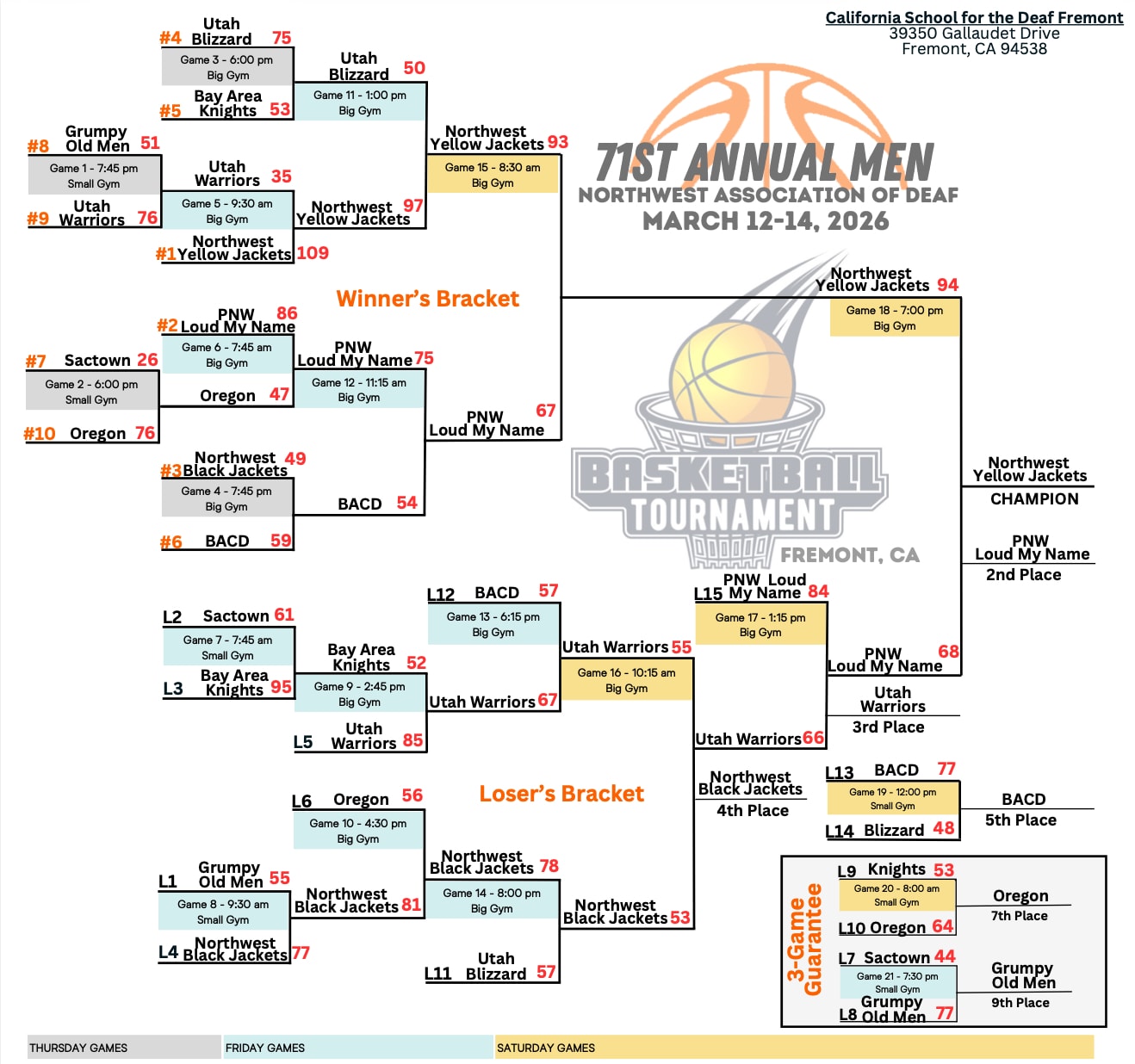 Northwest Association of Deaf Basketball Tournament 2026 bracket and results