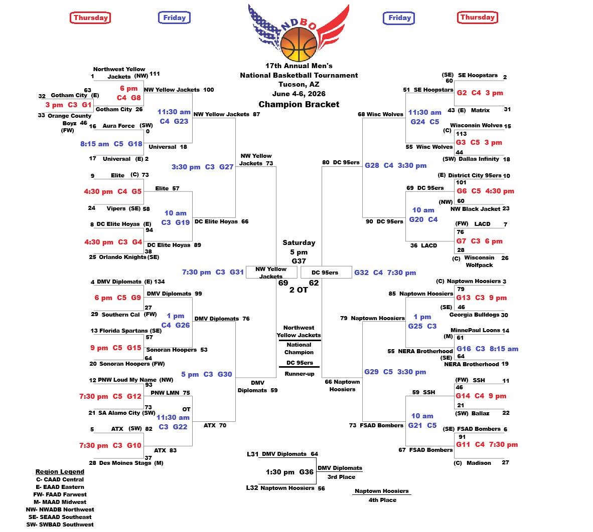 NDBO Tournament 2026 bracket and results